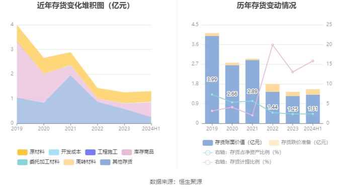 辽宁能源：2024年上半年营业收入26.57亿元 净资产增长 拟10派0.2元