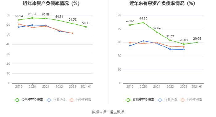 辽宁能源：2024年上半年营业收入26.57亿元 净资产增长 拟10派0.2元