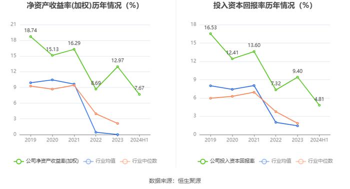 荣晟环保：2024年上半年净利润1.76亿元 同比增长11.58%