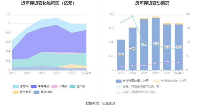 本立科技：2024年上半年净利润4149.16万元 同比增长35.77%