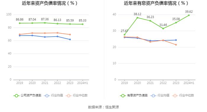 中交地产：2024年上半年亏损9.83亿元