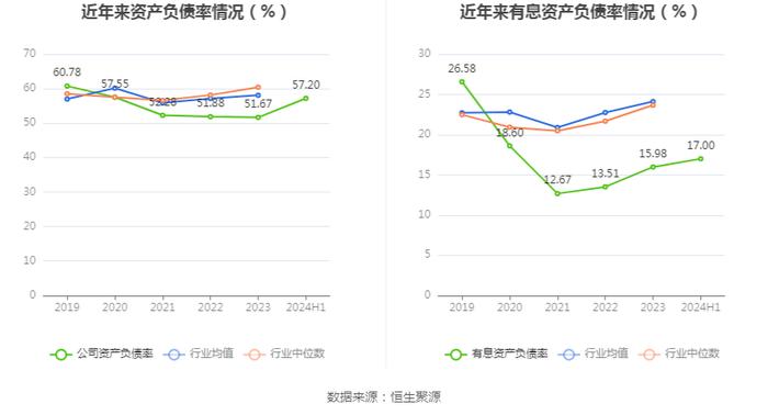 华菱钢铁：2024年上半年净利润13.31亿元 同比下降48.16%