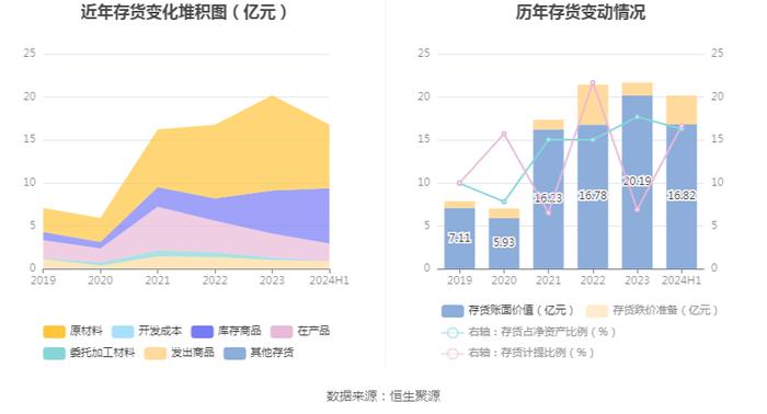 京运通：2024年上半年亏损10.85亿元