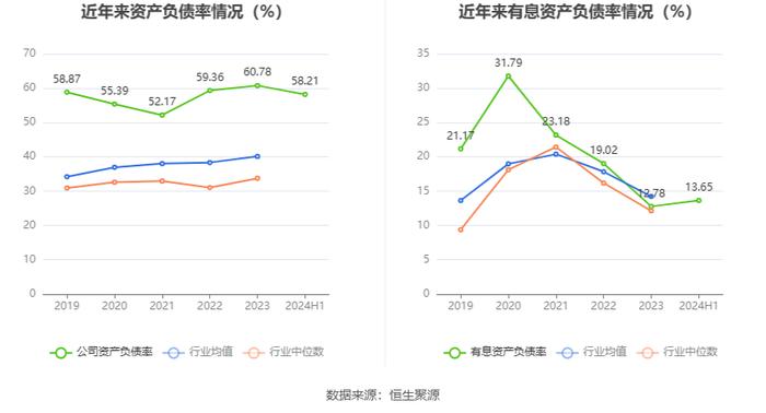 云南旅游：2024年上半年亏损4596.65万元