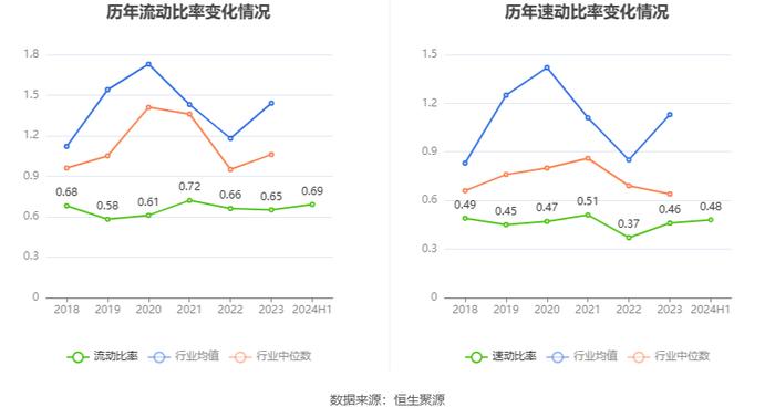 博汇纸业：2024年上半年盈利1.31亿元 同比扭亏