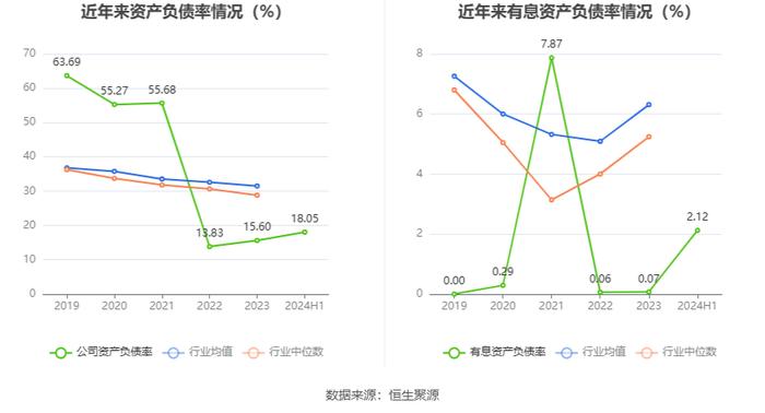 *ST导航：2024年上半年亏损3060.55万元