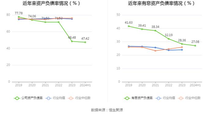 东湖高新：2024年上半年净利润8240.32万元 同比下降19.91%