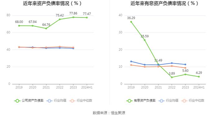 比亚迪：2024年上半年净利润136.31亿元 同比增长24.44%