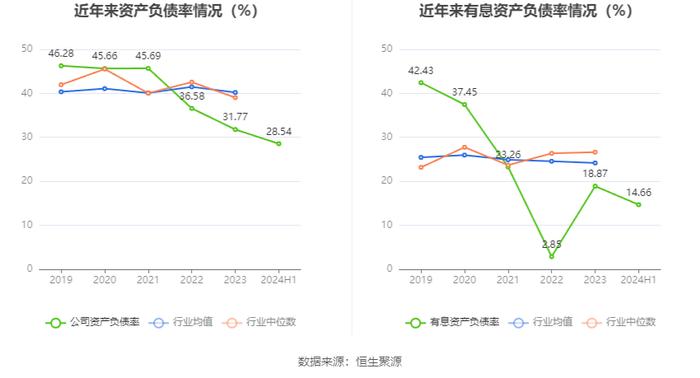 申通地铁：2024年上半年净利润同比下降18.92% 拟10派0.19元