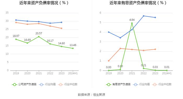 佳发教育：2024年上半年实现营业收入2.6亿元