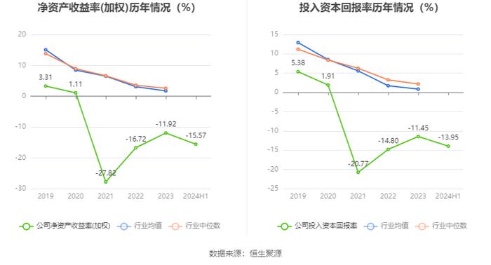 神思电子：2024年上半年亏损7729万元