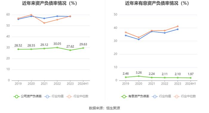 明星电力：2024年上半年净利润8481.39万元 同比下降16.54%