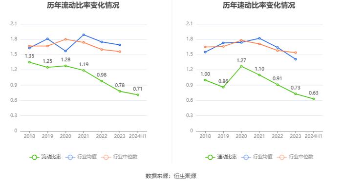 云南旅游：2024年上半年亏损4596.65万元