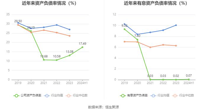 本立科技：2024年上半年净利润4149.16万元 同比增长35.77%