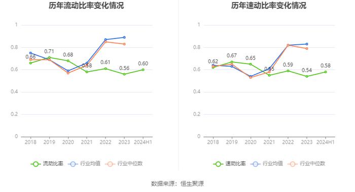 辽宁能源：2024年上半年营业收入26.57亿元 净资产增长 拟10派0.2元