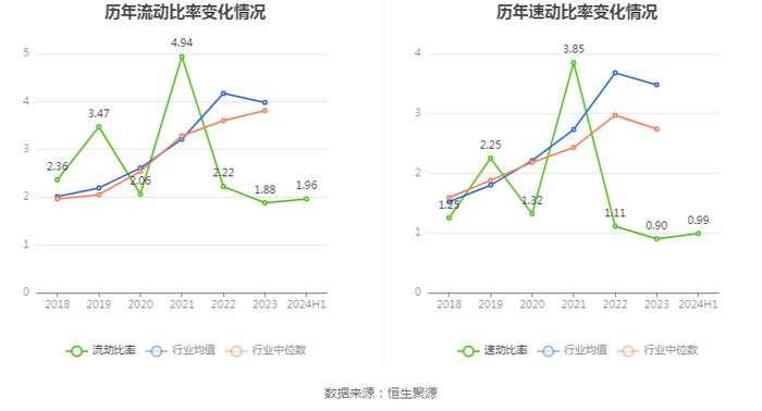 皓元医药：2024年上半年净利润同比下降25.77% 拟10派0.4元