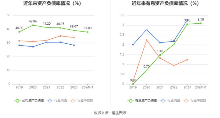 出版传媒：2024年上半年扣非净利润提升 主营业务能力增强