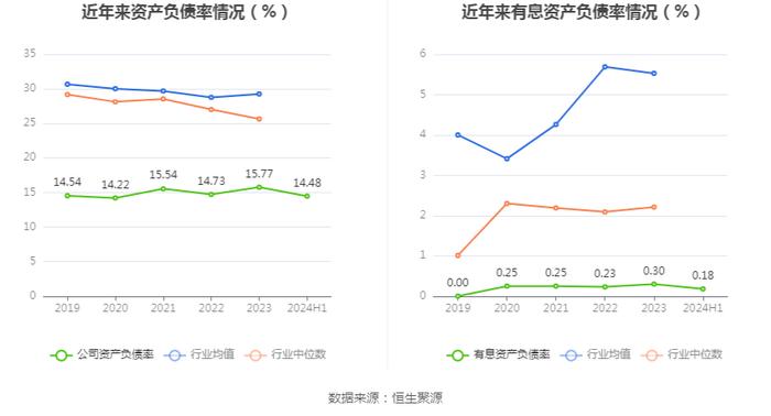 石基信息：2024年上半年净利润2472.31万元 同比增长10.83%