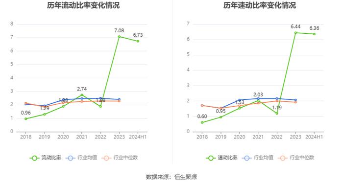 民生健康：2024年上半年净利润7726.94万元 同比增长10.30%