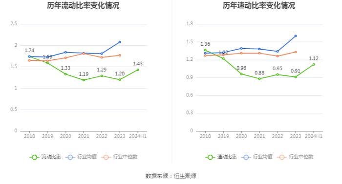 拓普集团：2024年上半年净利润14.56亿元 同比增长33.11%