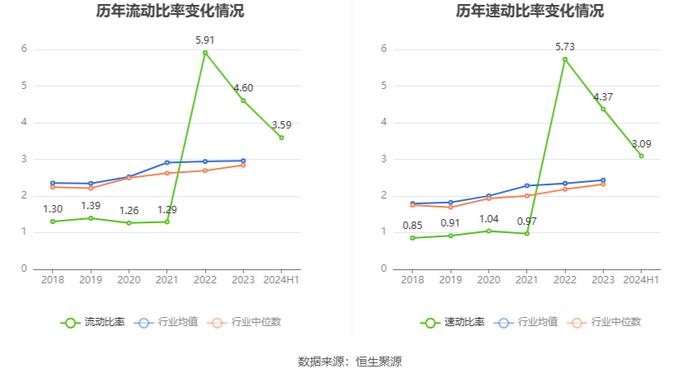 *ST导航：2024年上半年亏损3060.55万元