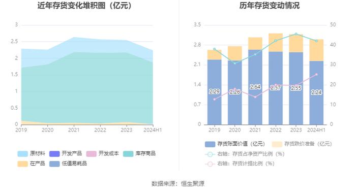 美尔雅：2024年上半年亏损2748.16万元