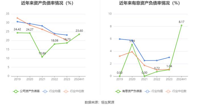 翔宇医疗：2024年上半年净利润5663.59万元 同比下降47.37%