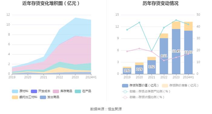 皓元医药：2024年上半年净利润同比下降25.77% 拟10派0.4元