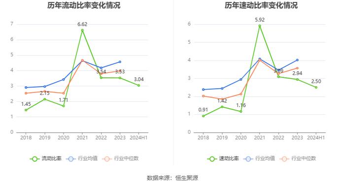 可孚医疗：2024年上半年净利润同比下降7.00% 拟10派6元