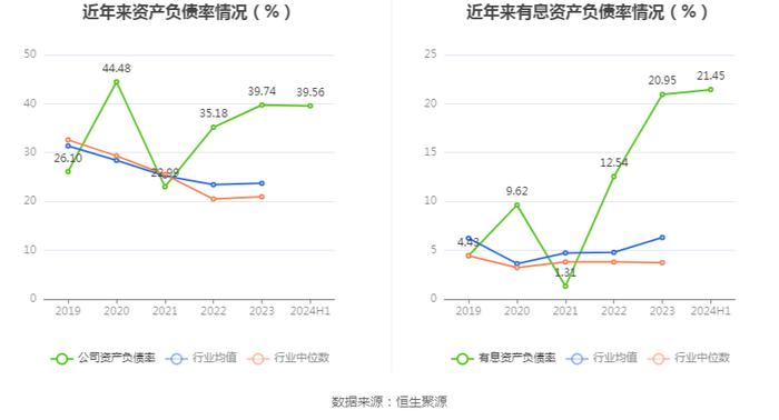 皓元医药：2024年上半年净利润同比下降25.77% 拟10派0.4元