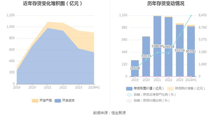 中交地产：2024年上半年亏损9.83亿元