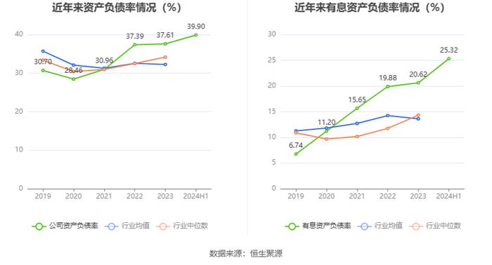 哈三联：2024年上半年净利润2627.13万元 同比下降49.66%