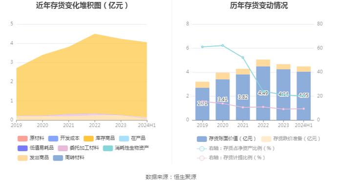 嘉曼服饰：2024年上半年净利润9235.55万元 同比下降4.11%