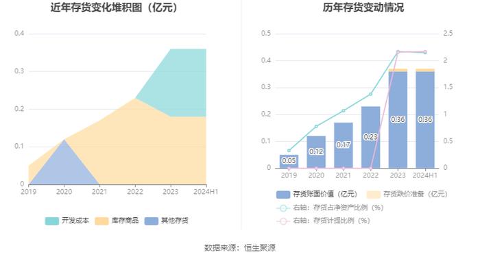 申通地铁：2024年上半年净利润同比下降18.92% 拟10派0.19元