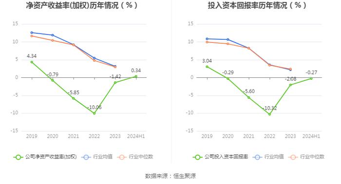 石基信息：2024年上半年净利润2472.31万元 同比增长10.83%