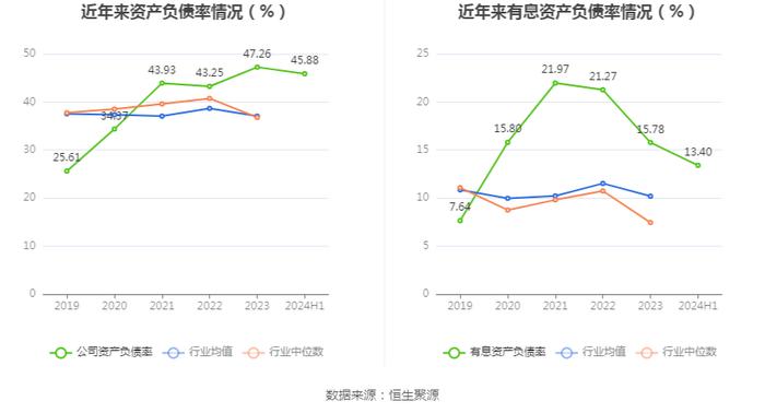 西菱动力：2024年上半年盈利2427.80万元 同比扭亏