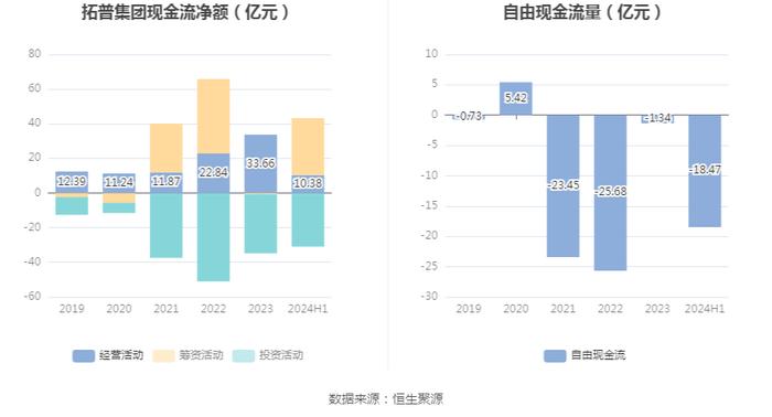 拓普集团：2024年上半年净利润14.56亿元 同比增长33.11%