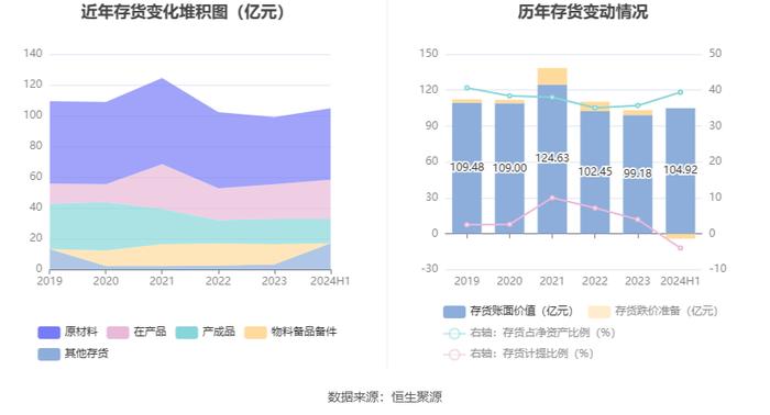 马钢股份：2024年上半年亏损11.45亿元