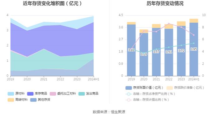 石基信息：2024年上半年净利润2472.31万元 同比增长10.83%