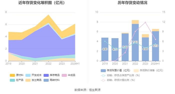 北元集团：2024年上半年营收49.66亿元 二季度净利润环比大幅增长