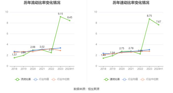 东方通：2024年上半年实现营业收入1.61亿元