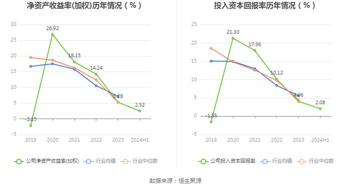 毕得医药：2024年上半年净利润5183.91万元 同比下降38.15%