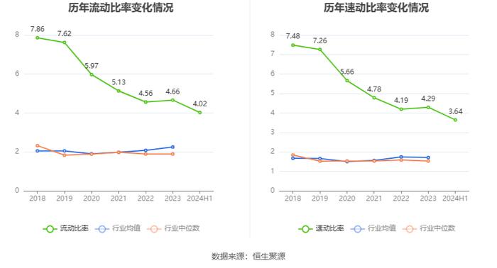 展鹏科技：2024年上半年净利润458.58万元 同比下降88.36%