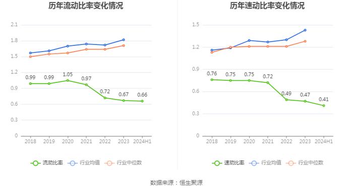 比亚迪：2024年上半年净利润136.31亿元 同比增长24.44%