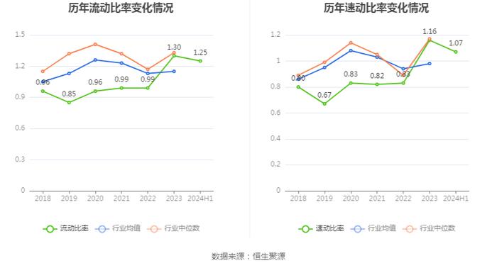 三和管桩：2024年上半年净利润188.04万元 同比下降96.59%