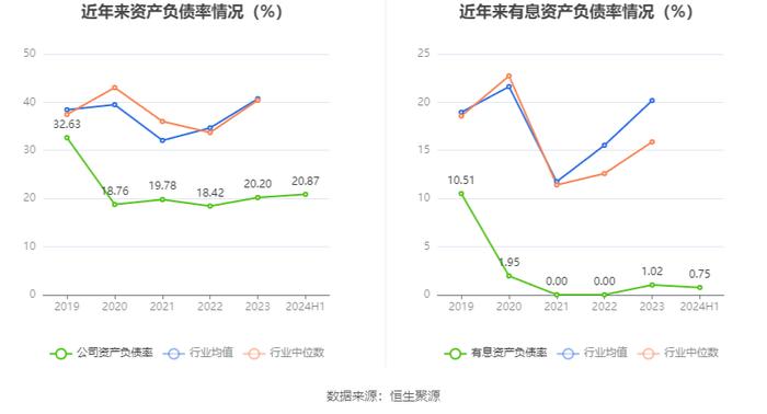 北元集团：2024年上半年营收49.66亿元 二季度净利润环比大幅增长