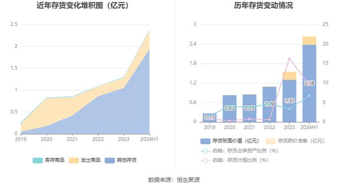 东方通：2024年上半年实现营业收入1.61亿元