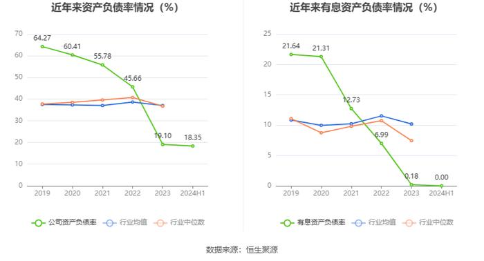 斯菱股份：2024年上半年净利润同比增长43.55% 拟10派1元