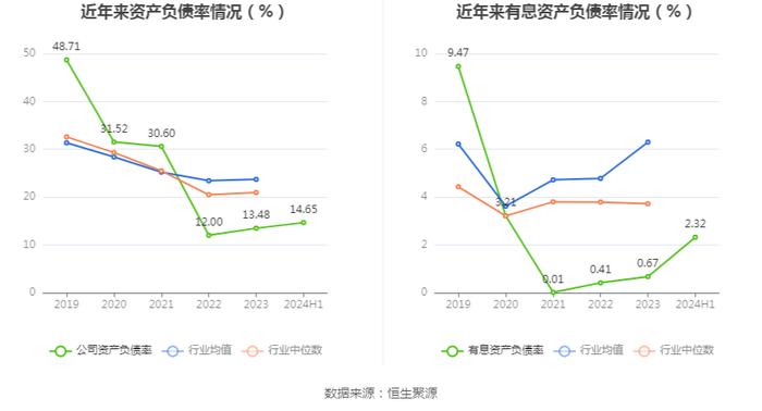 毕得医药：2024年上半年净利润5183.91万元 同比下降38.15%