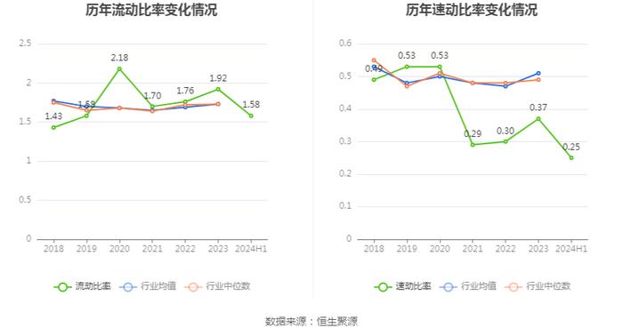 中交地产：2024年上半年亏损9.83亿元